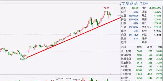 Z世代“炒股心经”：一边感受红绿波动，一边整理“生存手册”