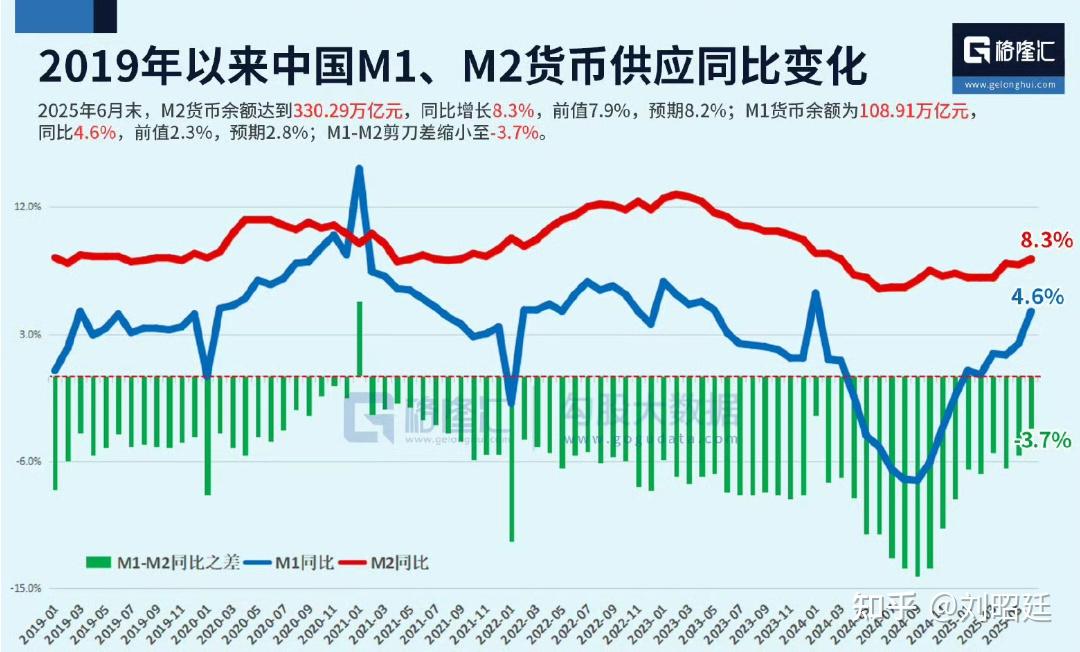 国家统计局：上半年国内生产总值660536亿元 同比增长5.3%