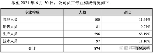 哈焊华通最新股东户数环比下降6.66%
