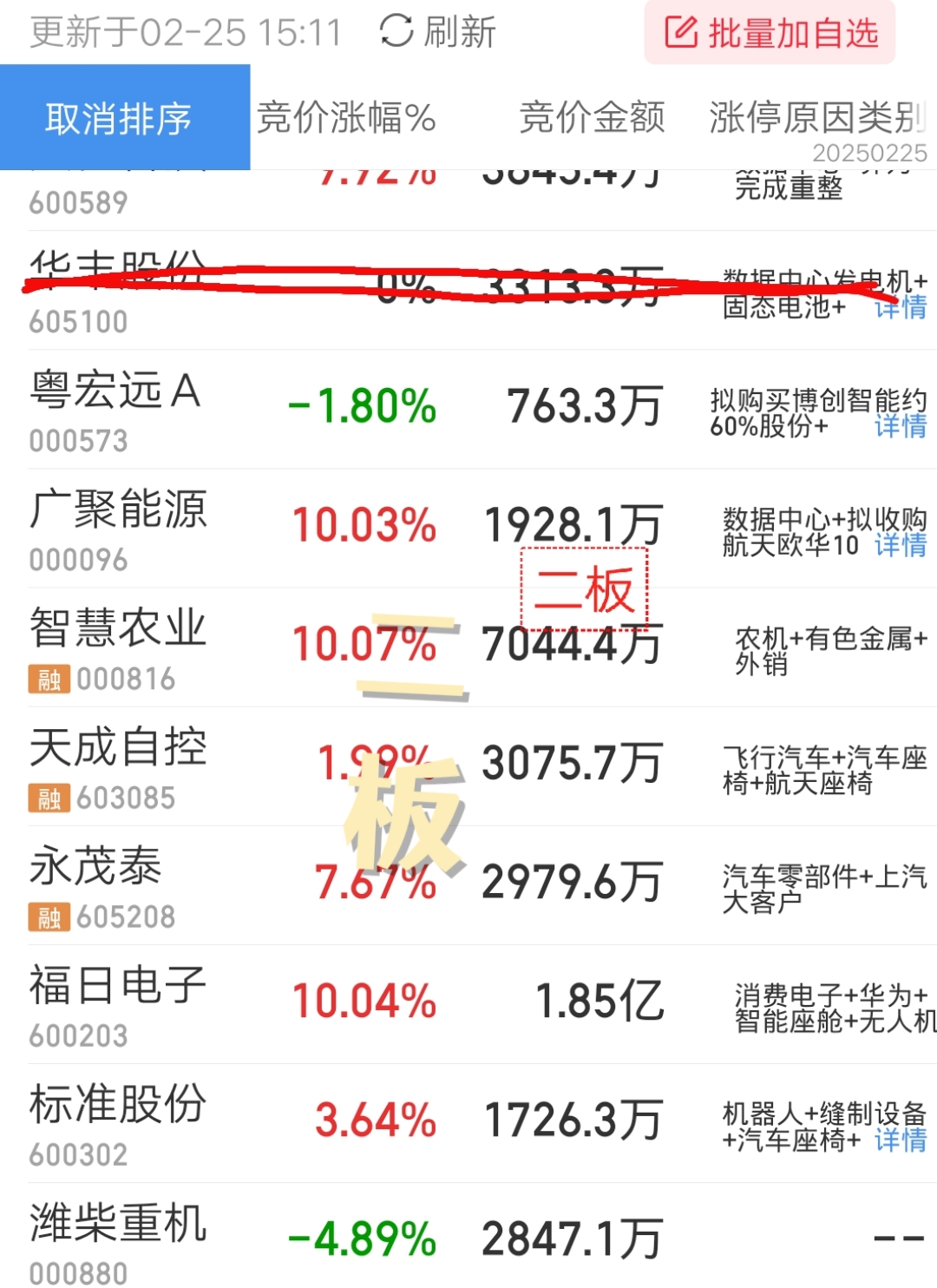 积极开拓中高端市场 长川科技上半年净利润同比增长98.73%