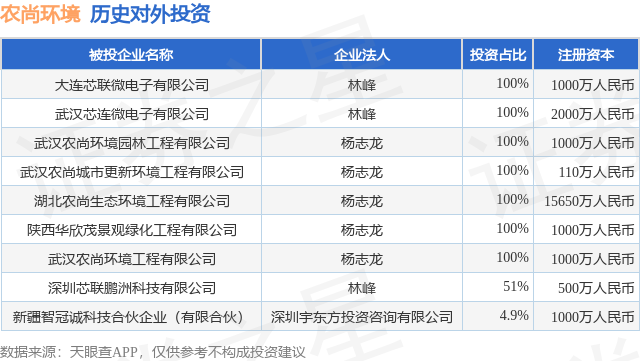 农尚环境启动应收款项清收方案，激励费用最高达30%