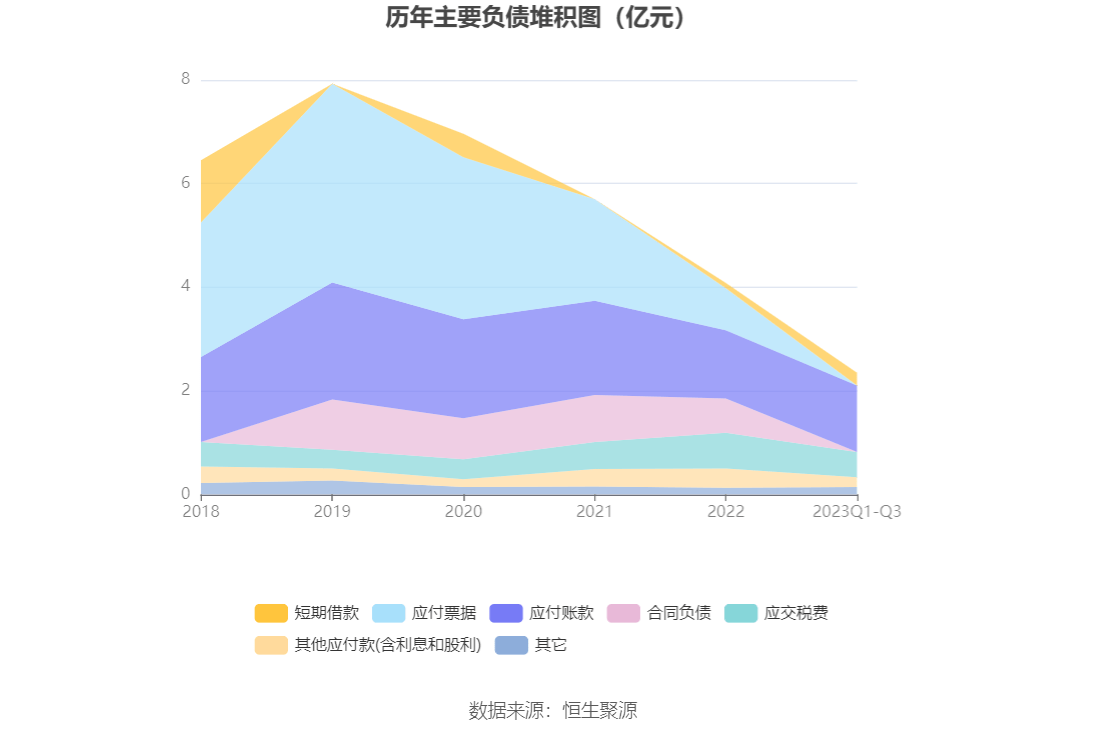 农尚环境启动应收款项清收方案，激励费用最高达30%