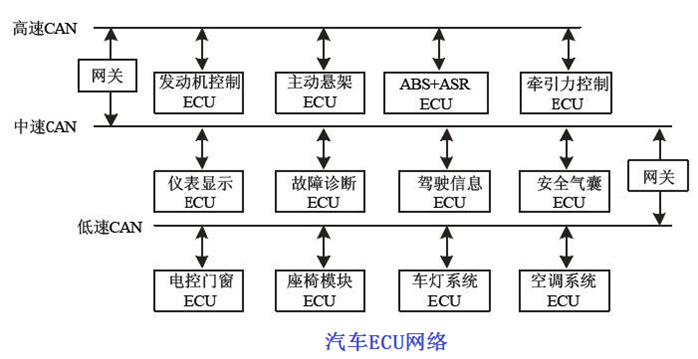 埃泰克上交所IPO获受理 为领先的汽车电子智能化解决方案提供商