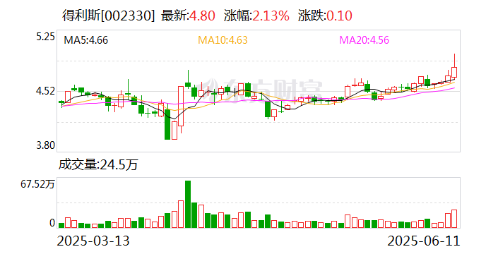 海马汽车：截至2025年7月18日股东人数为84,540