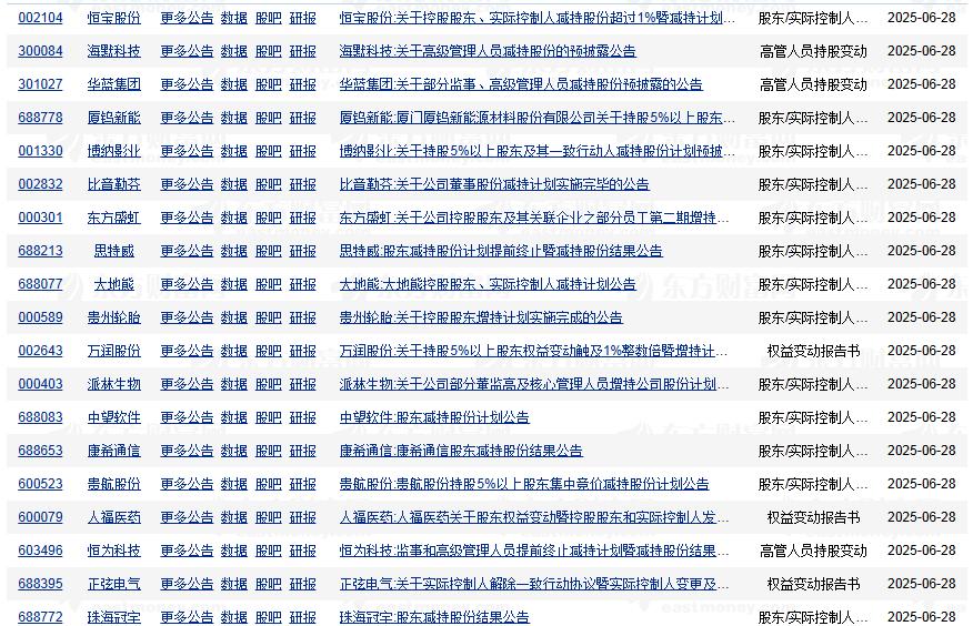 银龙股份(603969.SH):部分董事、高级管理人员减持完成