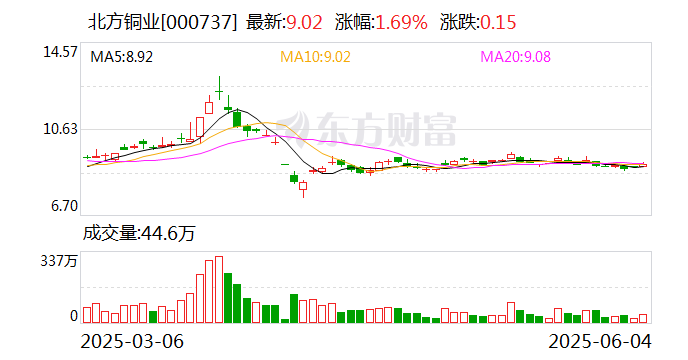 海马汽车：截至2025年7月18日股东人数为84,540