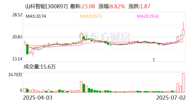海马汽车：截至2025年7月18日股东人数为84,540