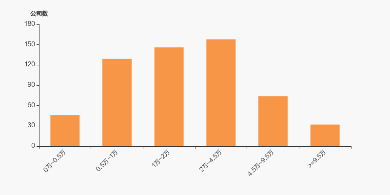 登海种业：截止2025年7月20日公司股东户数是67587