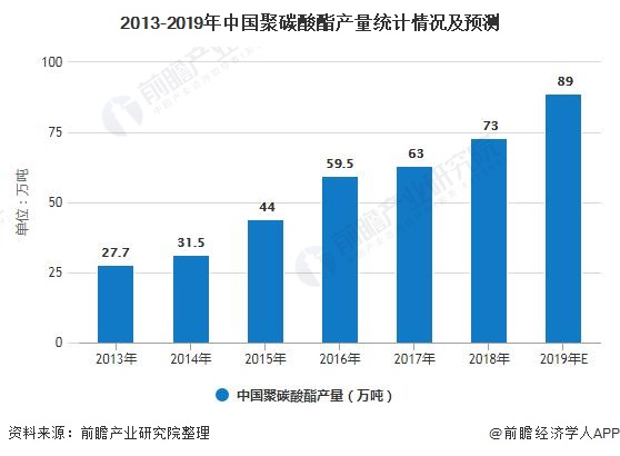 人保服务,人保护你周全_2024年催化剂产业发展现状、竞争格局及未来发展趋势分析