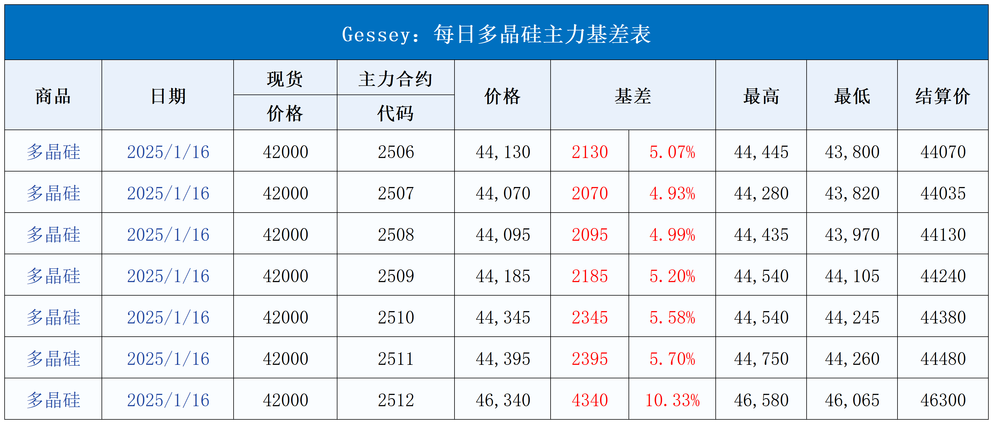 隔夜shibor报1.5350，上涨12个基点