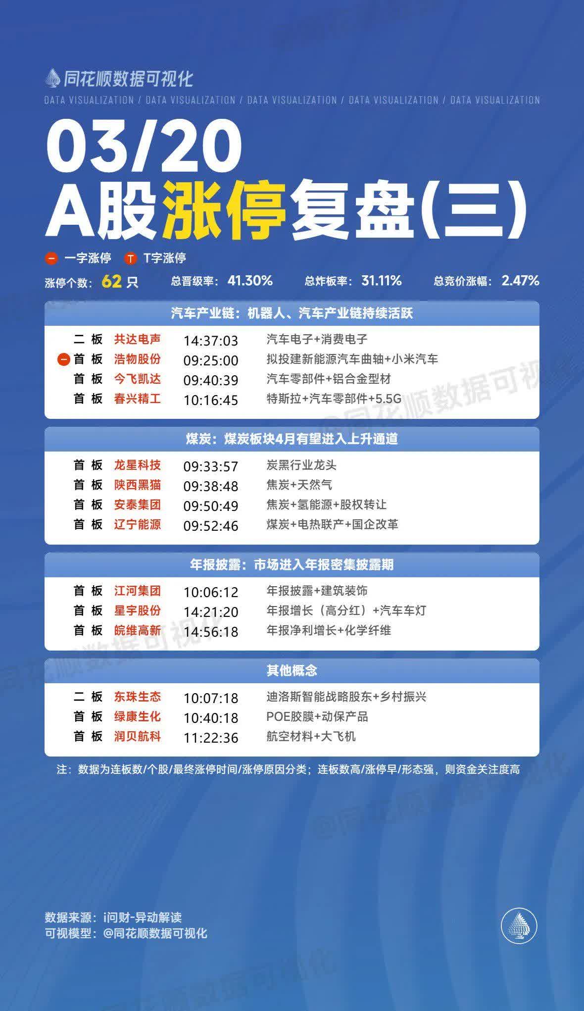 最新！送转潜力股名单出炉