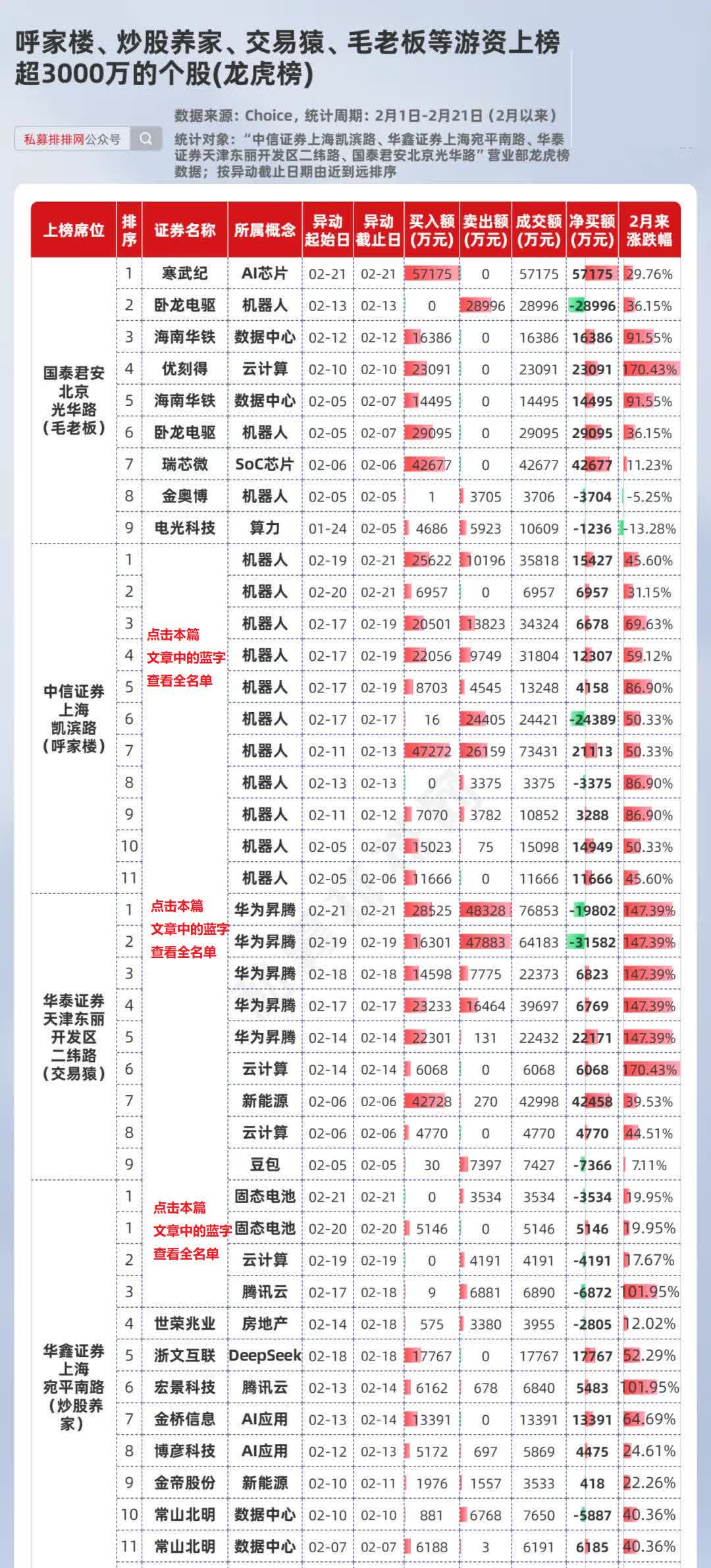 最新！送转潜力股名单出炉