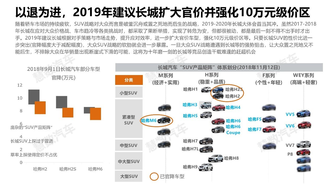 长城汽车获得实用新型专利授权：“用于车辆的吸能盒组件和车辆”