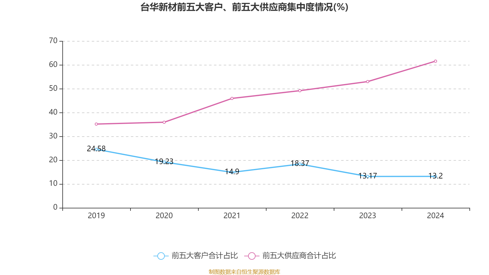 晶华新材涨4.40%，股价创历史新高