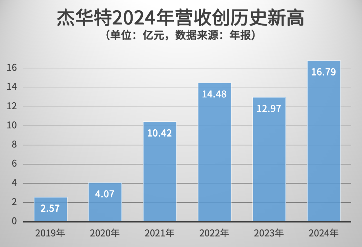 晶华新材涨4.40%，股价创历史新高