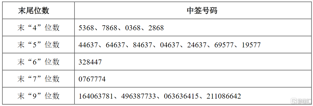 华菱线缆获得实用新型专利授权：“一种柔性动态海底勘探电缆”