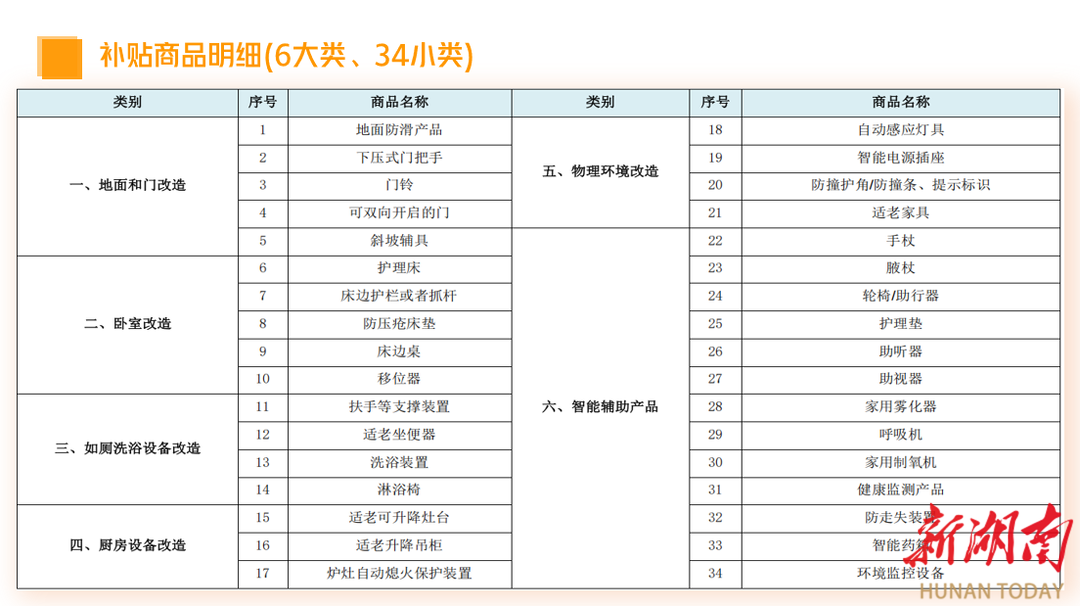 工信部等五部门：开展2025年优质老年用品“惠老助企”活动