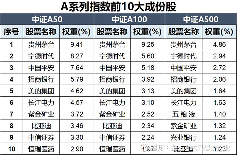 6只中证A100指数ETF成交额环比增超100%