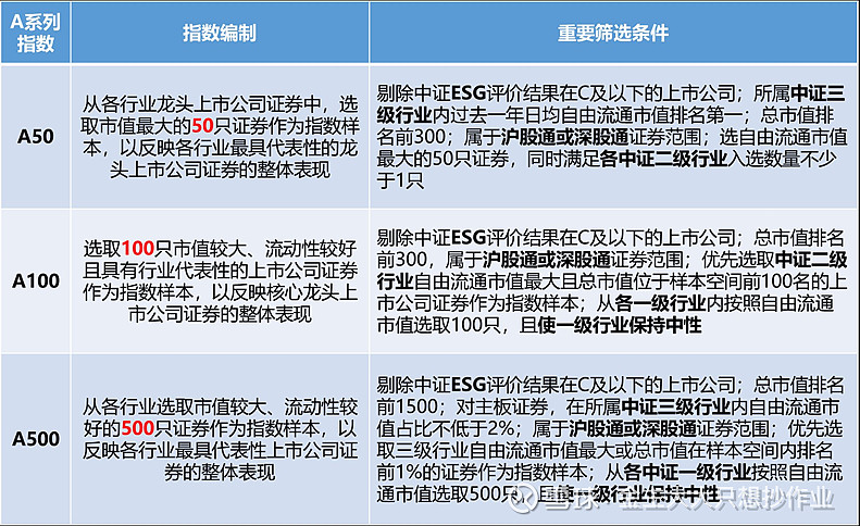 6只中证A100指数ETF成交额环比增超100%