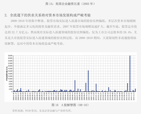 5年国内经济增量预计超35万亿元！“十四五”规划多项指标进展超预期