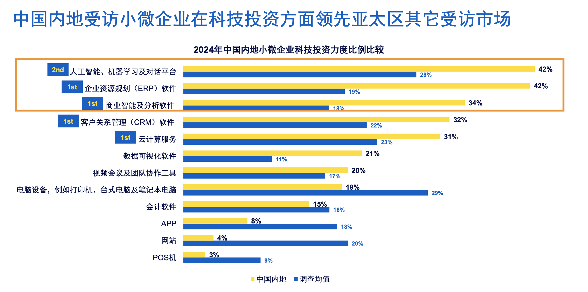 【金融一线调研】银行科技金融的适配性变化：分层分类服务破解企业融资难题