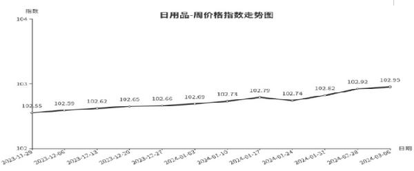 科创板两融余额1658.73亿元 较上一交易日环比增加14.49亿元