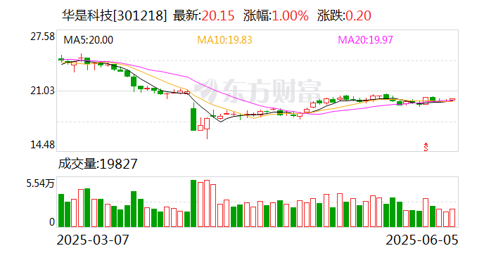 福建金森：截止7月18日公司股东人数为14,243