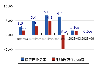 福安药业:子公司烟台只楚药业主要产品为庆大霉素原料及制剂