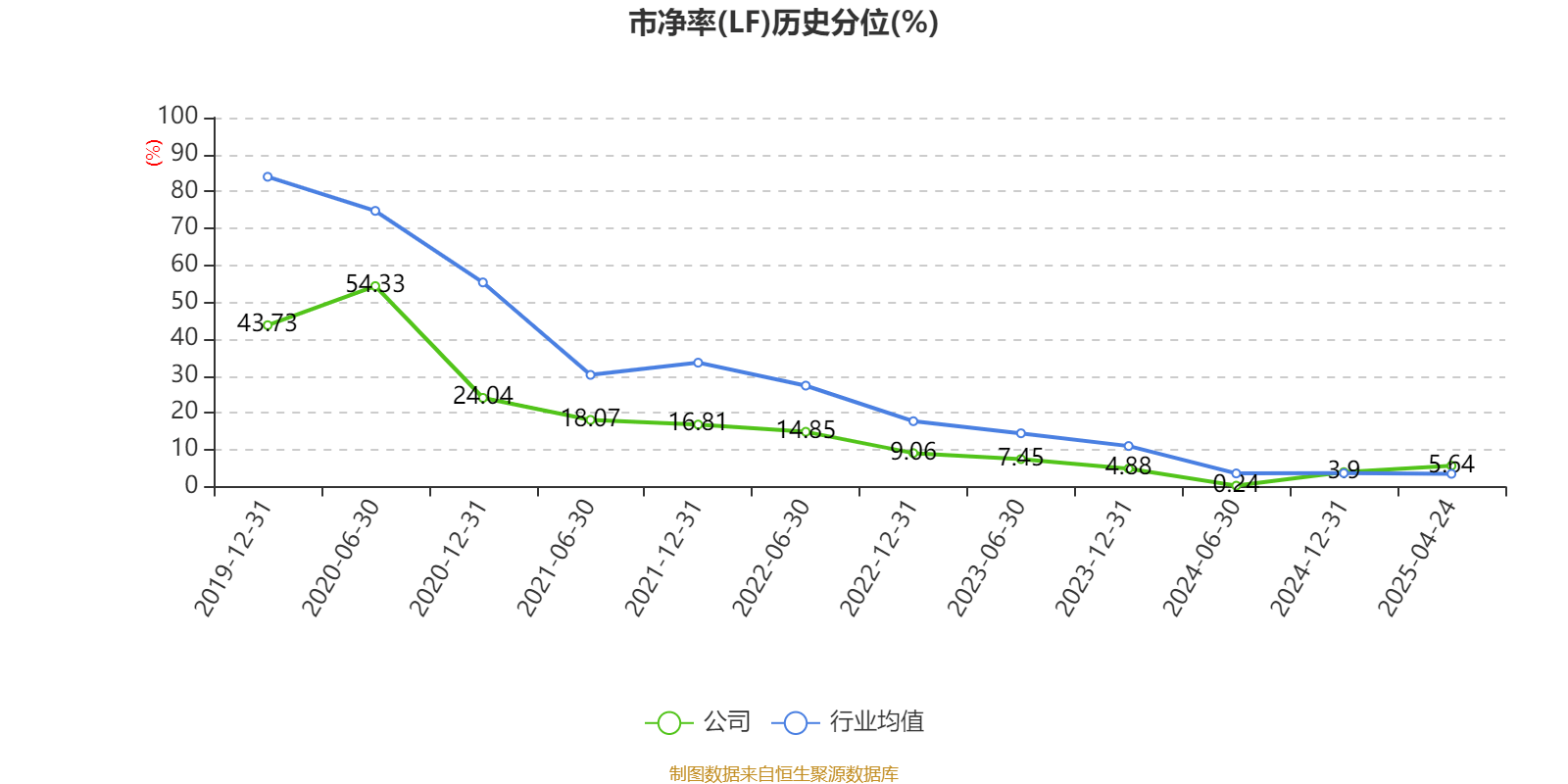 上峰水泥：公司在西南西北5省有7个水泥生产制造基地
