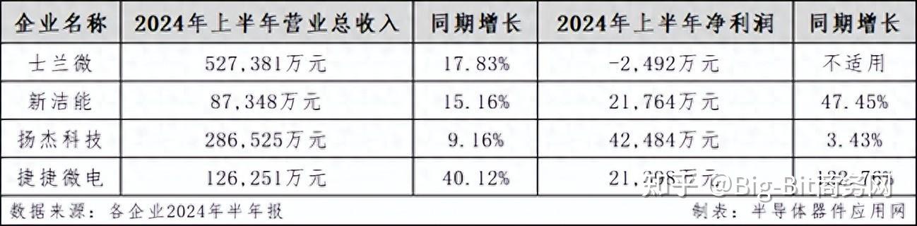 深市电子企业上半年业绩亮眼 积极拓展增长新空间