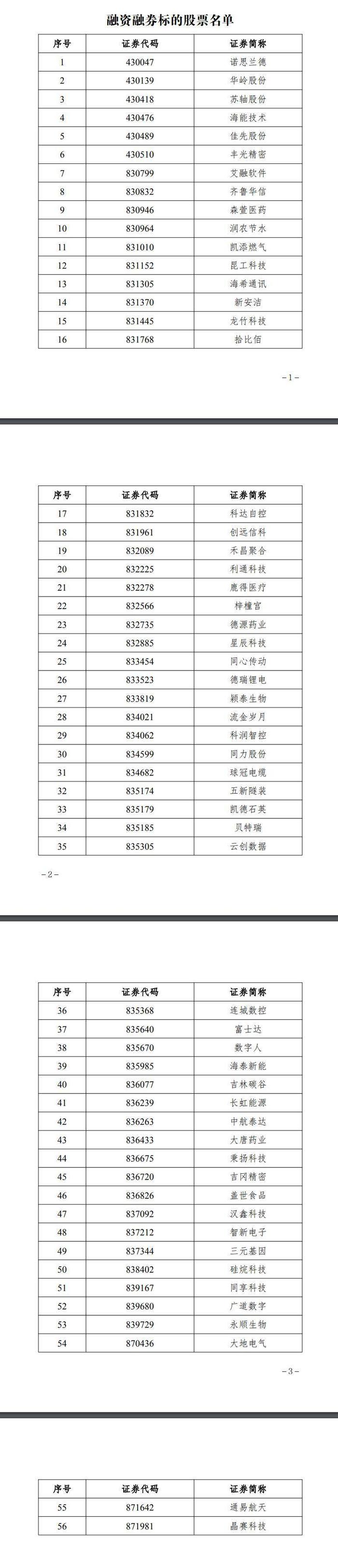 北交所融资融券余额61.74亿元,环比增加9263.47万元