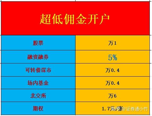 北交所融资融券余额61.74亿元,环比增加9263.47万元
