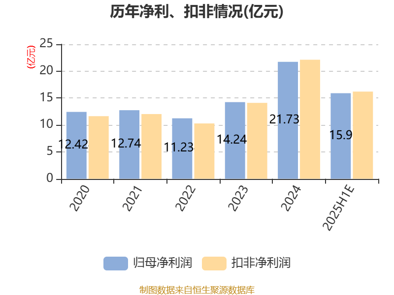 上半年我国移动互联网累计流量同比增长16.4%