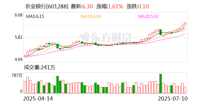 39只股收盘价创历史新高