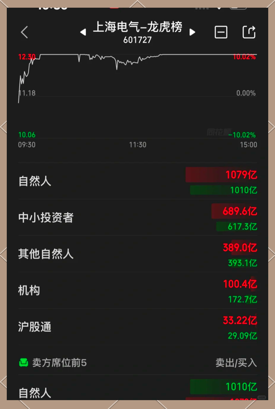 上海物贸龙虎榜数据（7月23日）