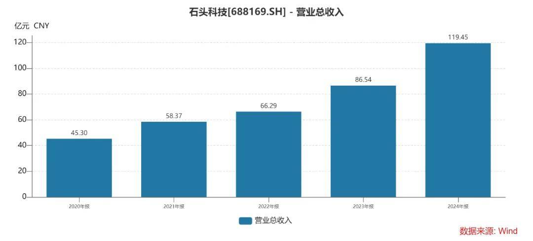 华大北斗冲击港股IPO，2023年收入同比下滑，毛利率较低