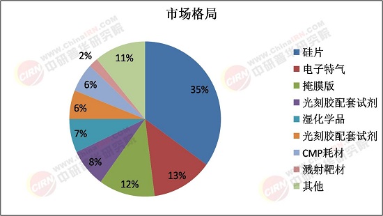 2025年半导体设备行业市场现状分析及发展前景预测_保险有温度,人保服务