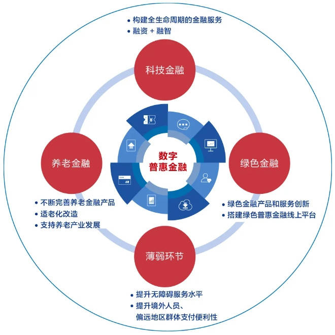 为银发经济注入金融活水 服务消费与养老再贷款加速落地