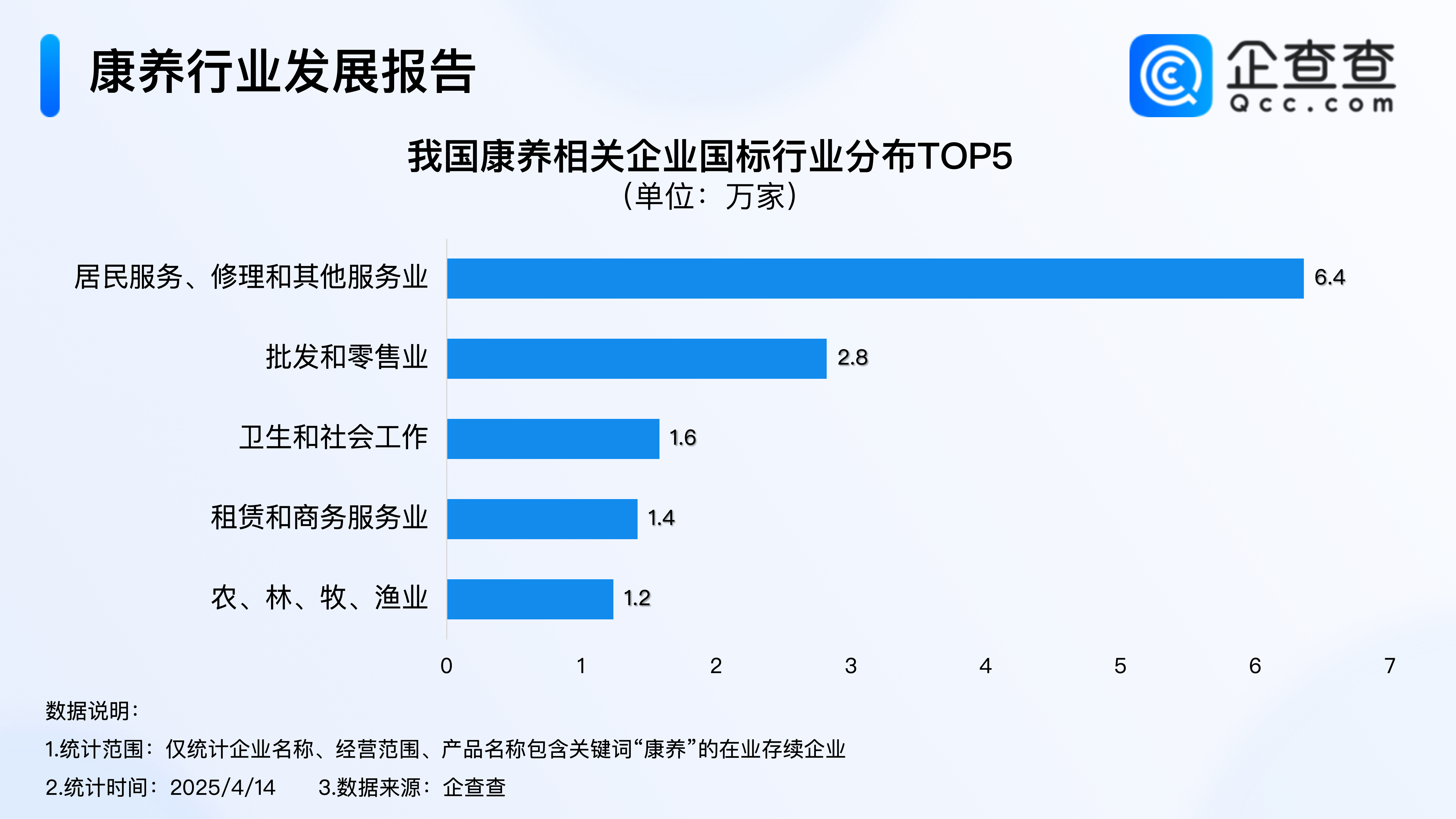 2025年中国特种养殖行业：从传统养殖到现代化产业的投资转型_人保财险 ,人保有温度