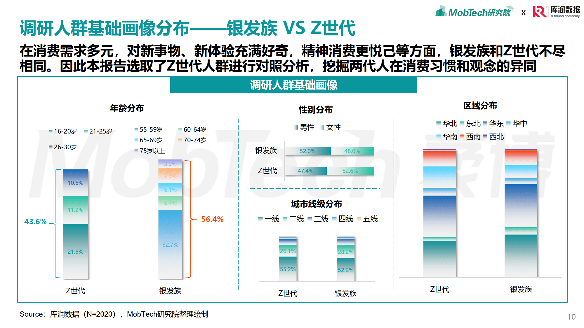 为银发经济注入金融活水 服务消费与养老再贷款加速落地