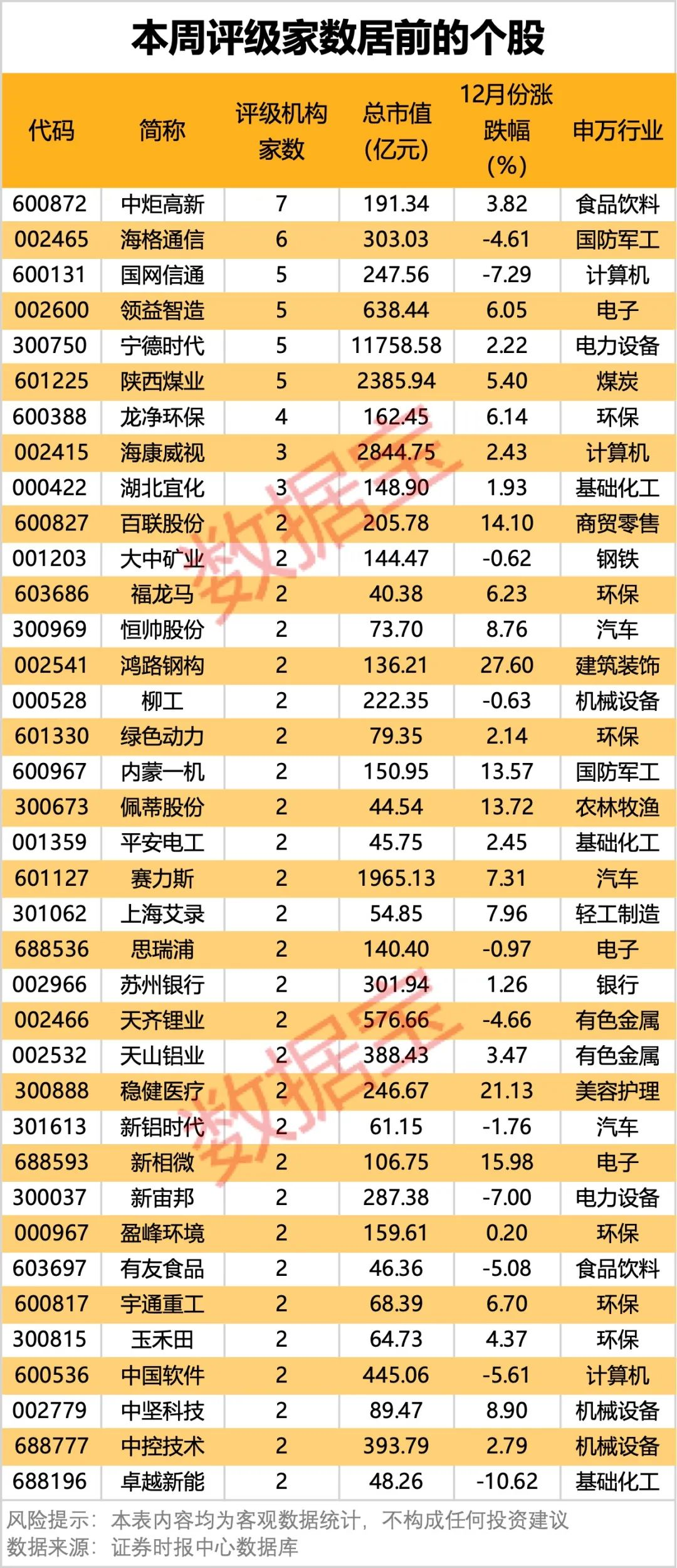 37股今日获机构买入评级 7股上涨空间超20%
