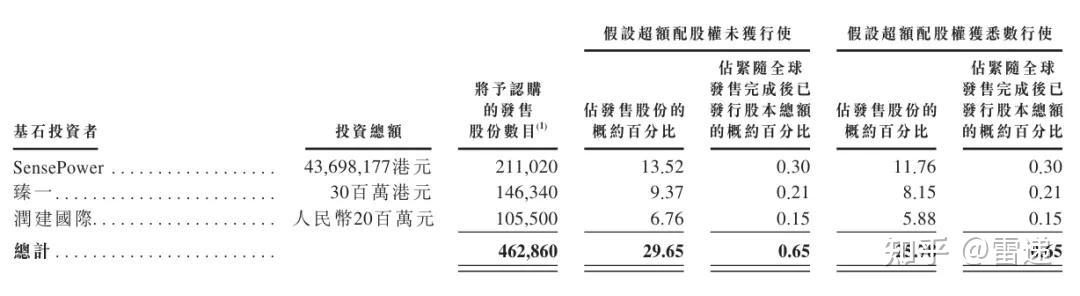 港股通（沪）净卖出9.28亿港元