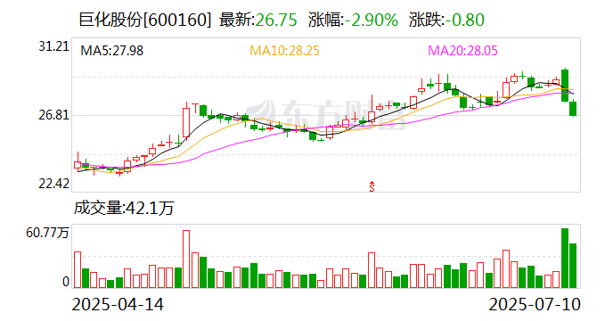 煜邦电力(688597.SH):预计上半年净利润同比降低35.47%至45.28%