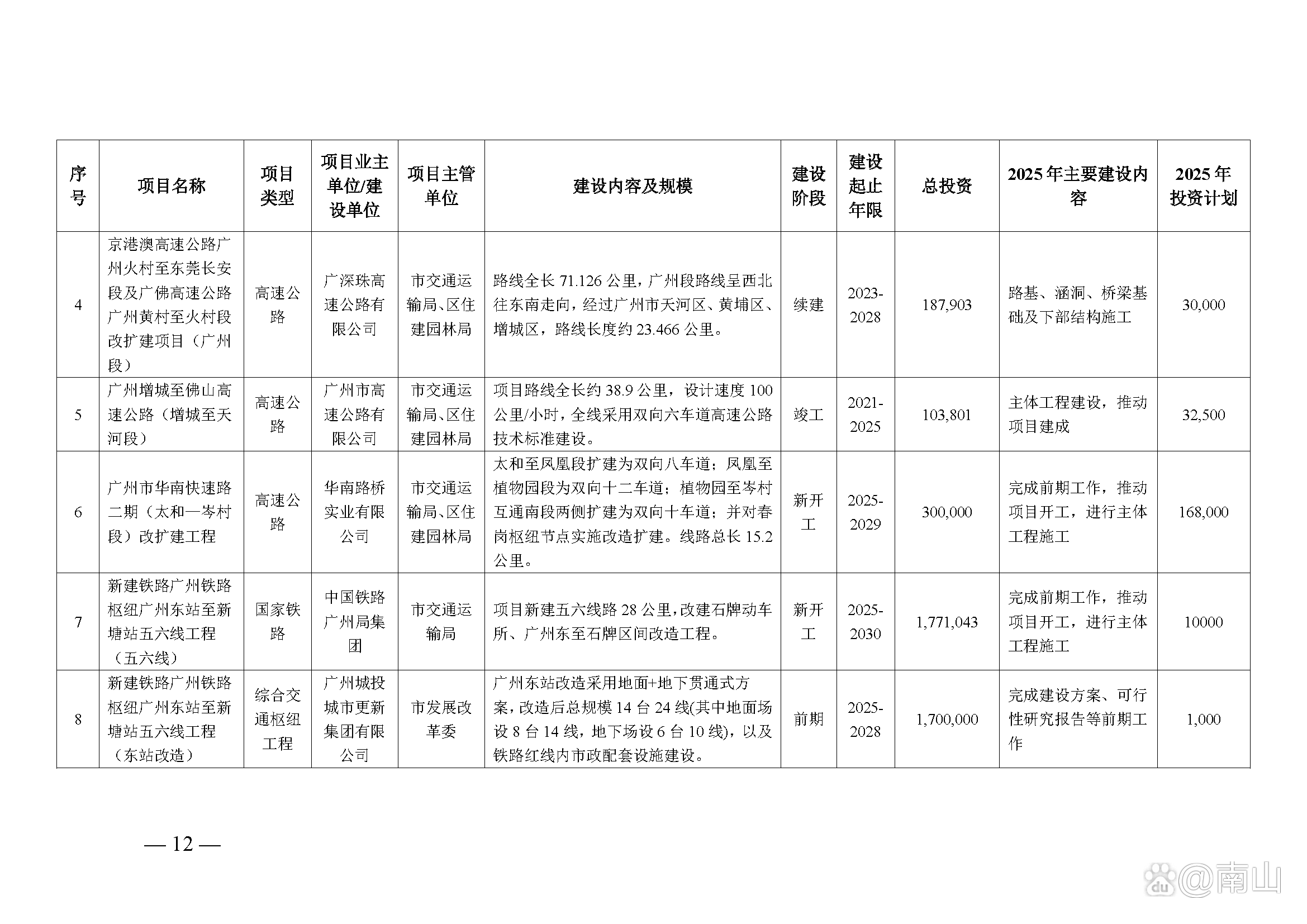 珠江股份(600684.SH)：截至第二季度末，公司在管住宅、公建及体育场馆项目数量共计396个