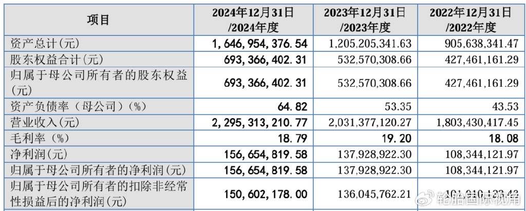 IPO动态：新纳科技拟在深交所主板上市募资3.41亿元