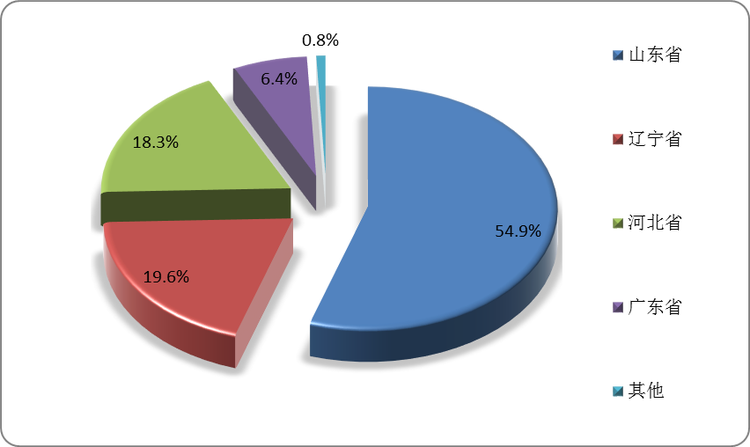 长江商学院梅建平：艺术品回报率正处在70年一遇的低迷状态