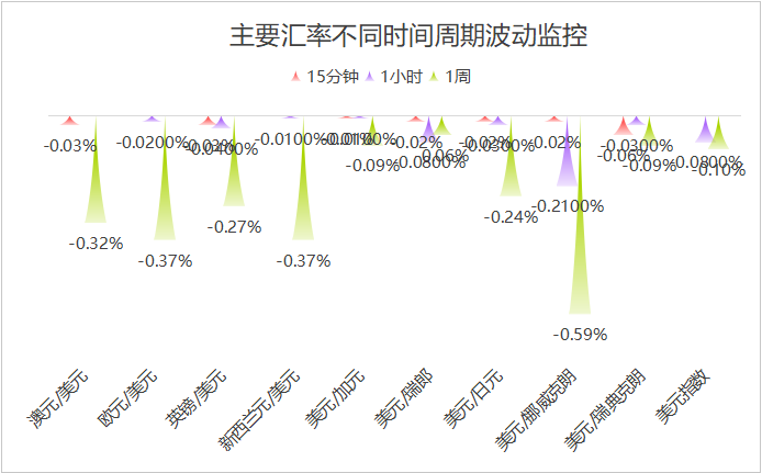 未名宏观｜2025年6月汇率月报―减税法案增加降息预期，人民币汇率或震荡升值
