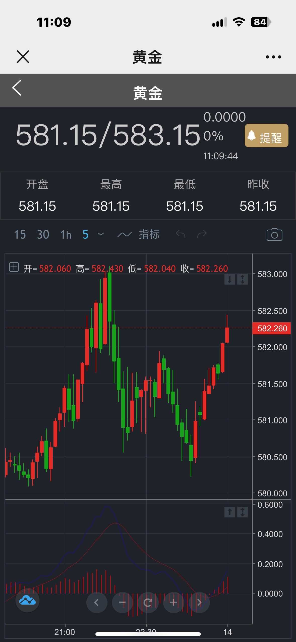 高金价抑制金饰消费 上半年国内黄金首饰消费量同比下滑26%
