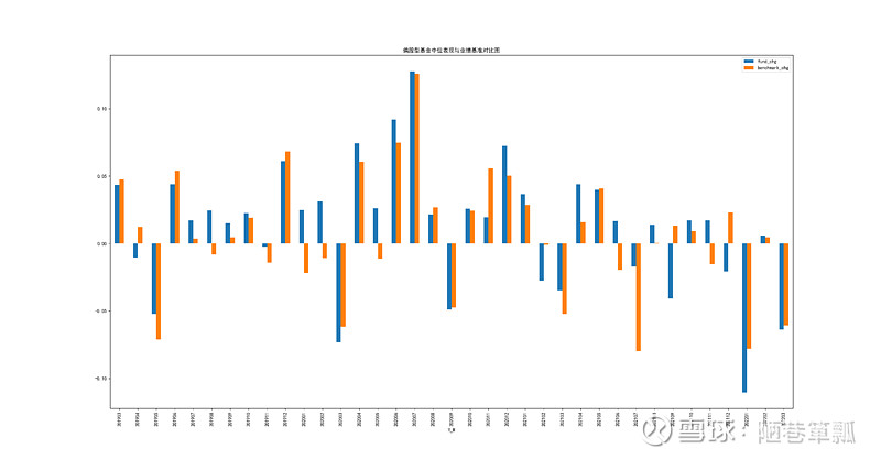 新发提速VS存量萎缩 公募FOF“加减法”怎么做？