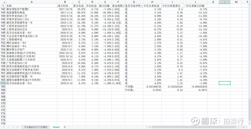 新发提速VS存量萎缩 公募FOF“加减法”怎么做？